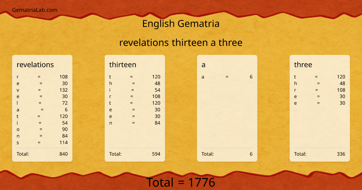 revelations thirteen a three in english Gematria